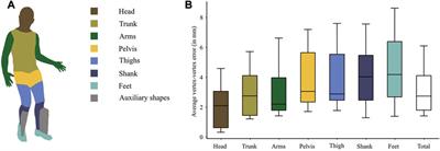 Markerless motion tracking to quantify behavioral changes during robot-assisted gait training: A validation study